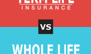 加拿大人寿保险综合介绍,买了定期保险还需要终身保险吗？